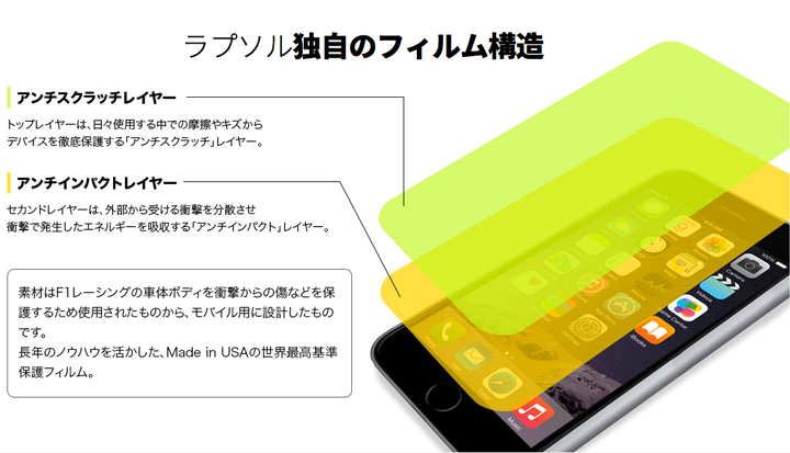 【未使用 送料込】 Wrapsol(ラプソル) ULTRA 衝撃吸収フィルム 100枚まとめ売り for iPhone SE/5S/5C/5 対応 前面/全面(360°) ◆Dw002 | WRAPSOL iPhone 8 Plus用 液晶面保護 Wrapsol ULTRA 衝撃吸収