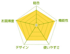 チャート