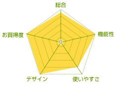 チャート
