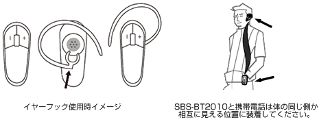使用方法