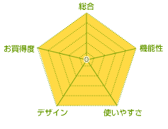 チャート