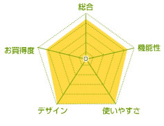 チャート