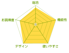 チャート