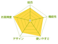 チャート