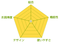 チャート