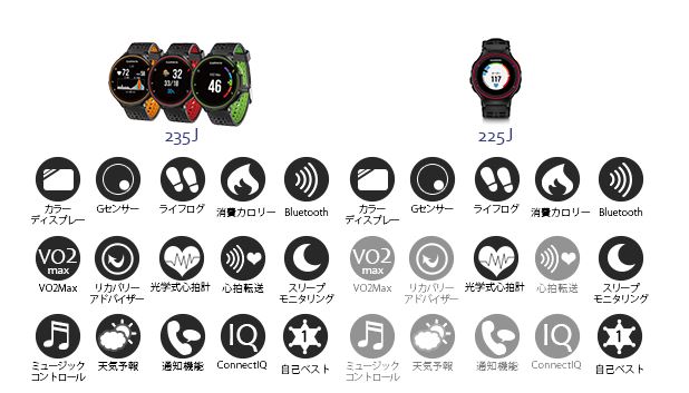 ForeAthlete 235J | スマートウォッチ | Garmin 日本