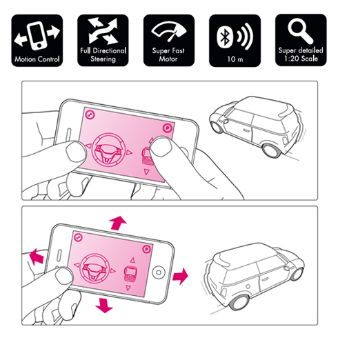Bluetooth Controlled Car Mini Cooper S Bluetooth Controlled Car Mini Cooper S