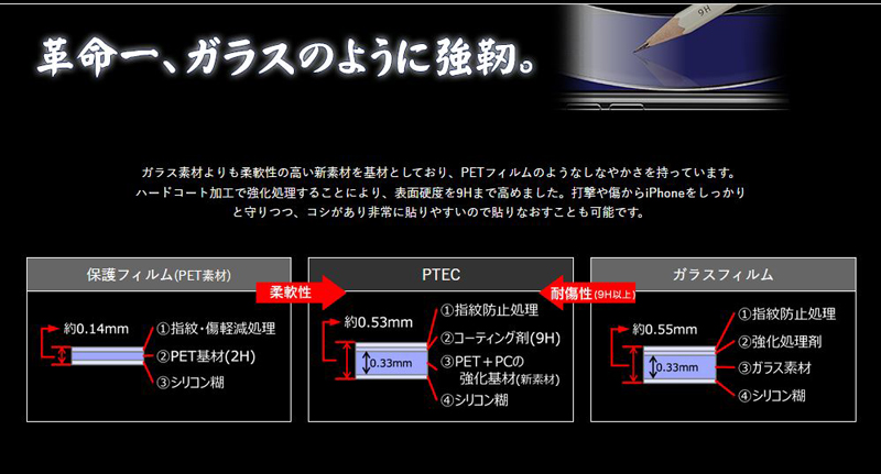 Msソリューション Pixel 3 新素材フィルム 全画面サイズ 高光沢 9h