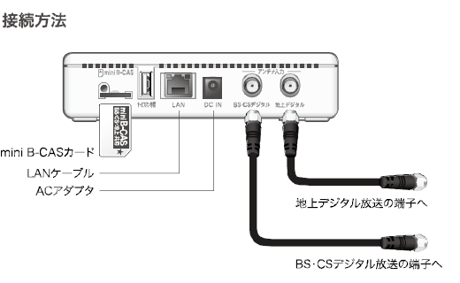 SoftBank デジタルテレビチューナー