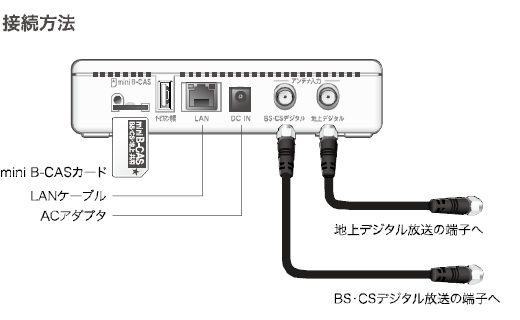 デジタルTVチューナー softbank selection