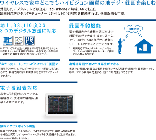 Softbank Selection 録画対応デジタルtvチューナーの紹介 ソフトバンクセレクション