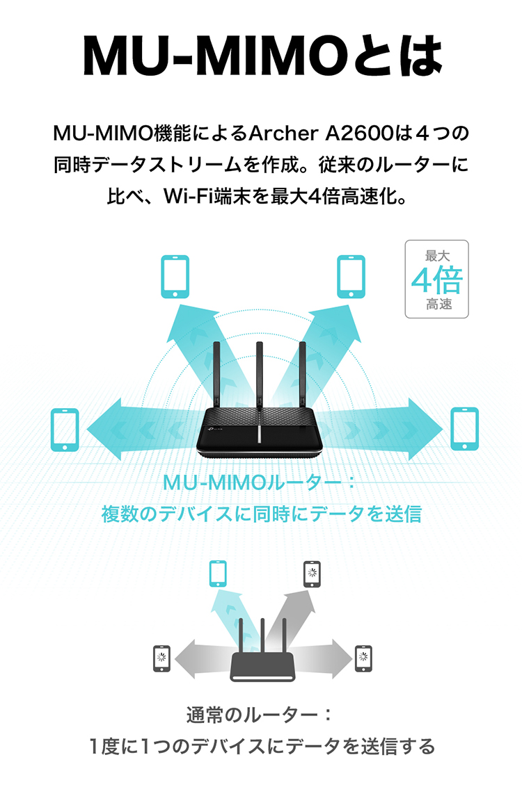 Tp Link デュアルバンド無線lanルーター Ac2600 1733mbps 800mbps