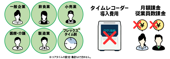 パソコンで勤怠管理SR