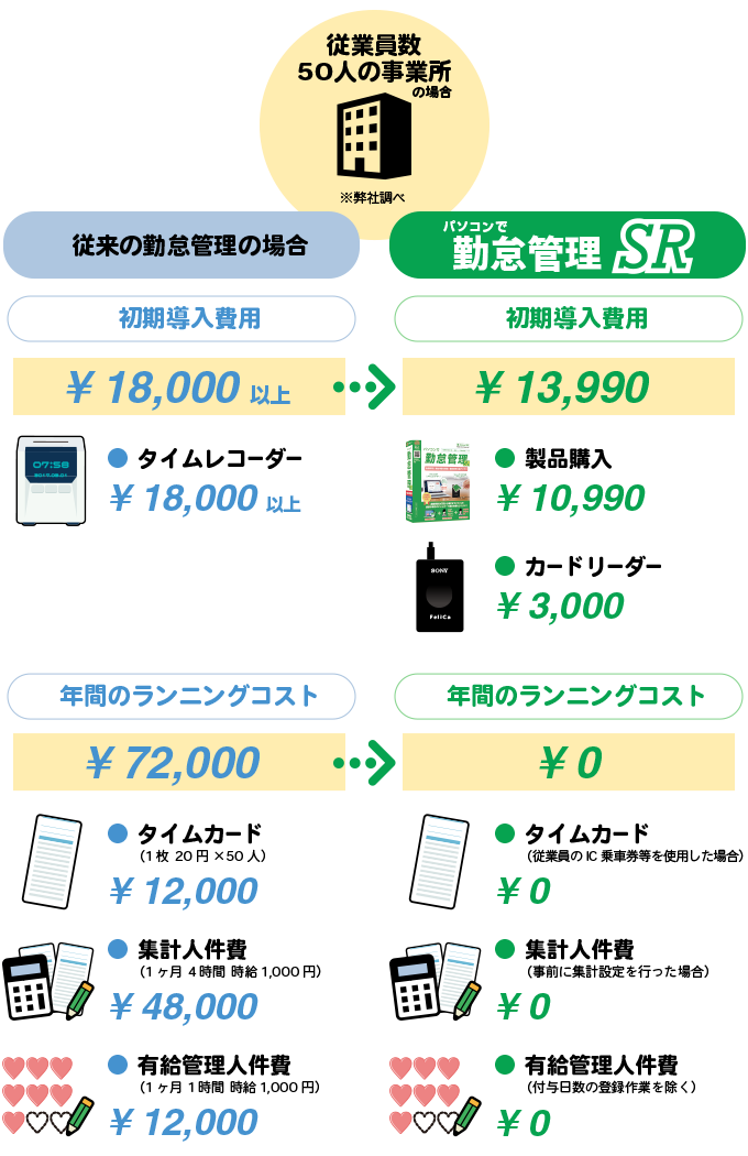 パソコンで勤怠管理SR