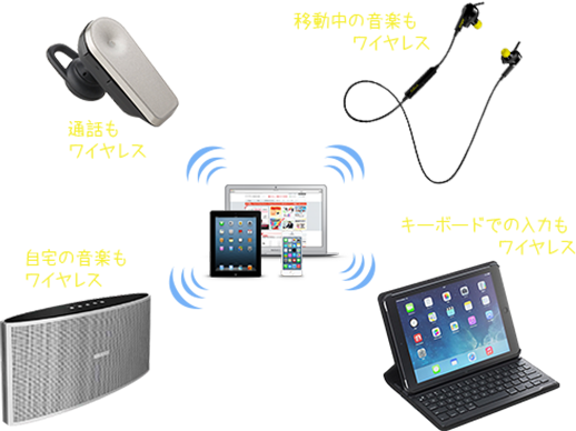 Bluetooth<sup>®</sup>ブルートゥースとは