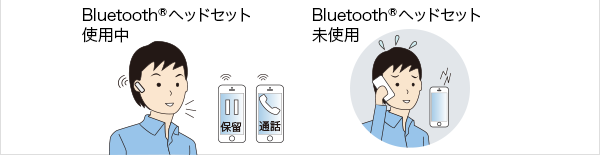 Bluetooth®ヘッドセット使用中、Bluetooth®ヘッドセット未使用