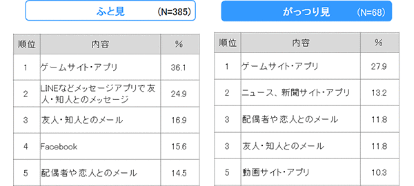 調査結果