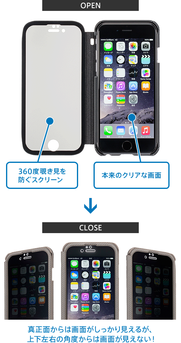 OPEN 360度覗き見を防ぐスクリーン 本来のクリアな画面
↓
CLOSE 真正面からは画面がしっかり見えるが、上下左右の角度からは画面が見えない！