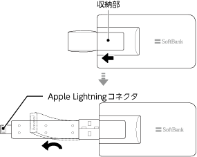 手順１のイラスト