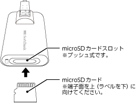 手順２のイラスト