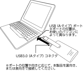 Softbank Selection Microsdカードリーダー ライター For Iphone Ipad 詳細webマニュアル Softbank Selection Microsdカードリーダー ライター For Iphone Ipad 詳細webマニュアル
