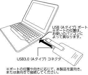 手順３のイラスト