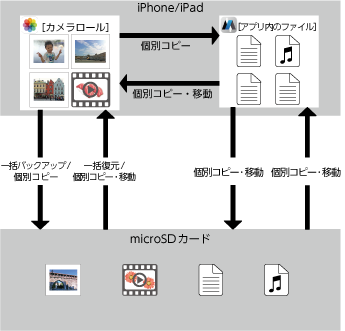 ファイルの保存領域の説明画像