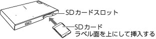 SD入れ方のイラスト